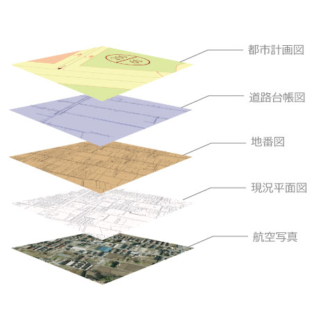 中野技術の測量